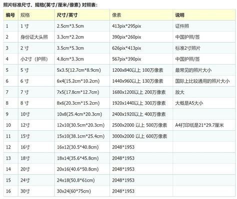 5寸是多少cm|寸和厘米换算